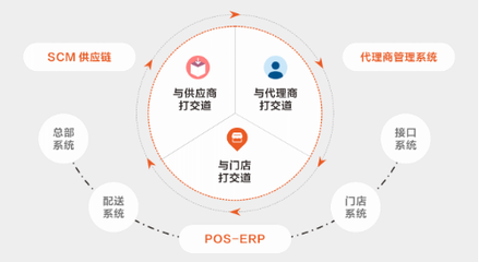 智慧零售便利店,一个值得投资的实体经济领域!