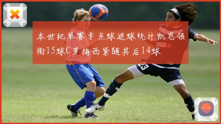 本世纪单赛季点球进球统计凯恩领衔15球C罗梅西紧随其后14球
